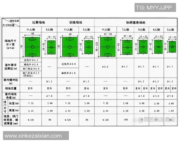 足球场地周长是多少米如何测量标准足球场的尺寸与规格
